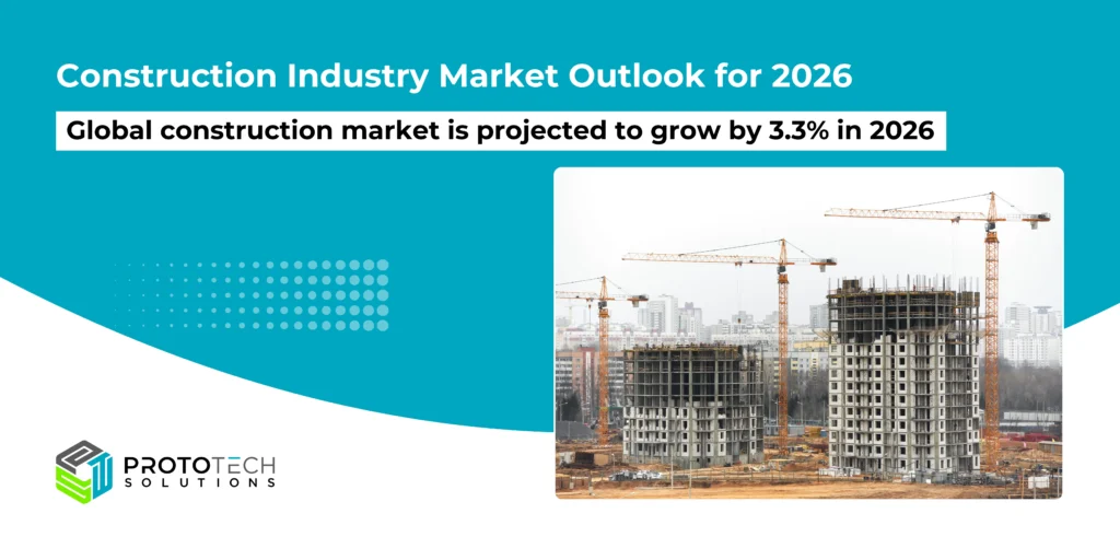 Construction Industry Market Outlook for 2026
